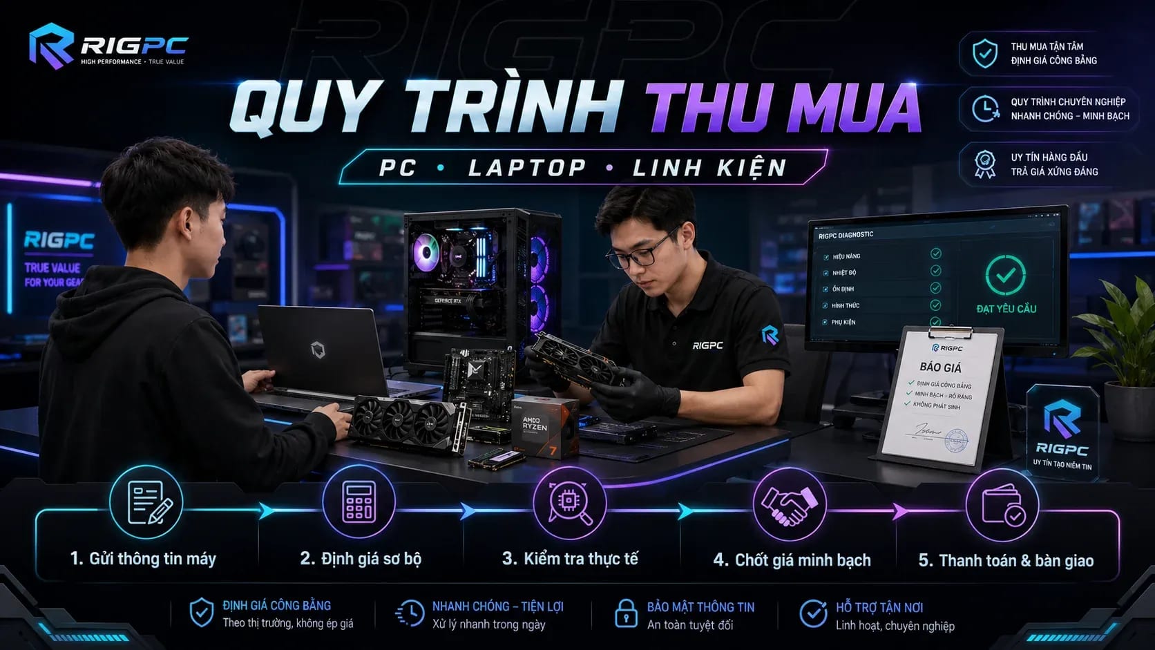 Thu Mua Máy Tính Cũ TP.HCM — 5 Nơi Uy Tín Nhất 2026